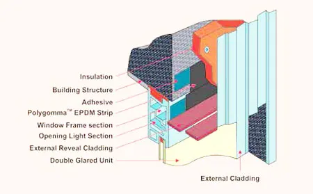 EPDM Facade Strips